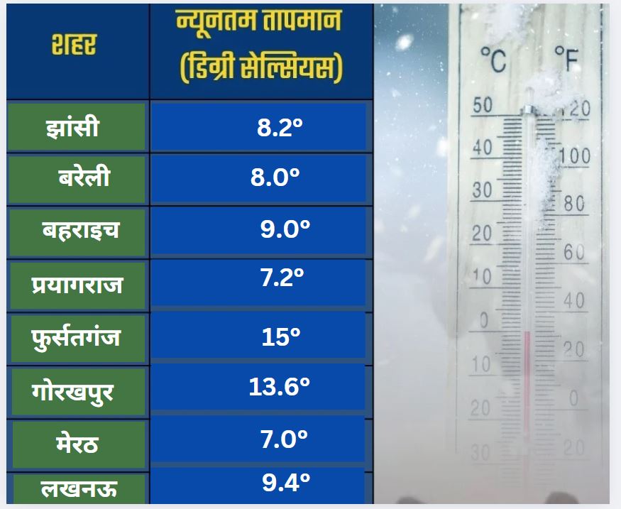 up-weather-update-forecast-9-1-2025.