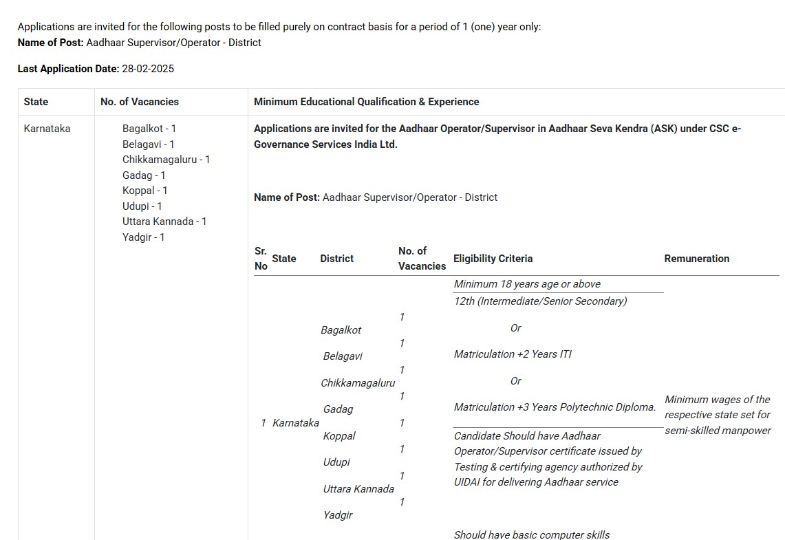 Aadhaar Supervisor job Recruitment in Karnataka in District