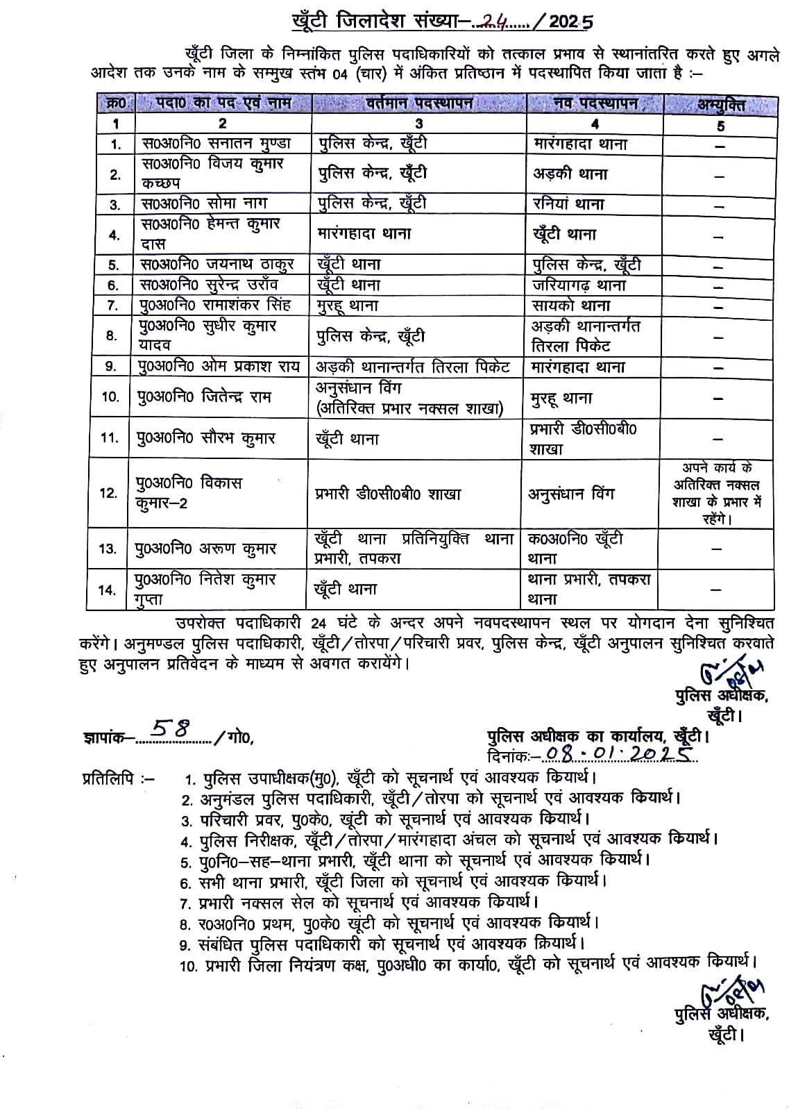 14 police officers of SI-ASI level transferred in khunti