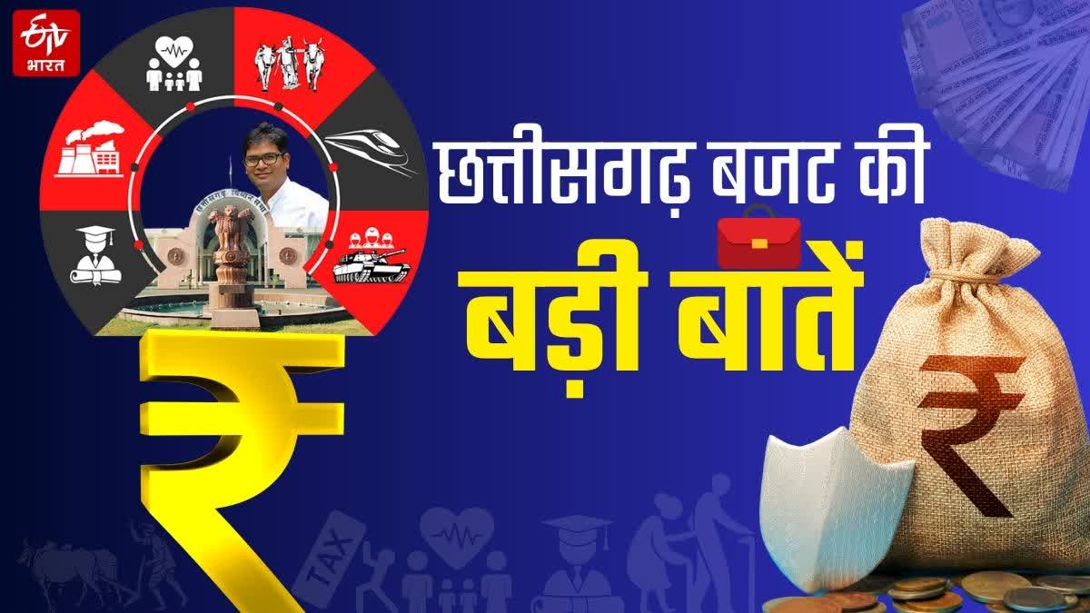 Major Points Of Chhattisgarh Budget 2024