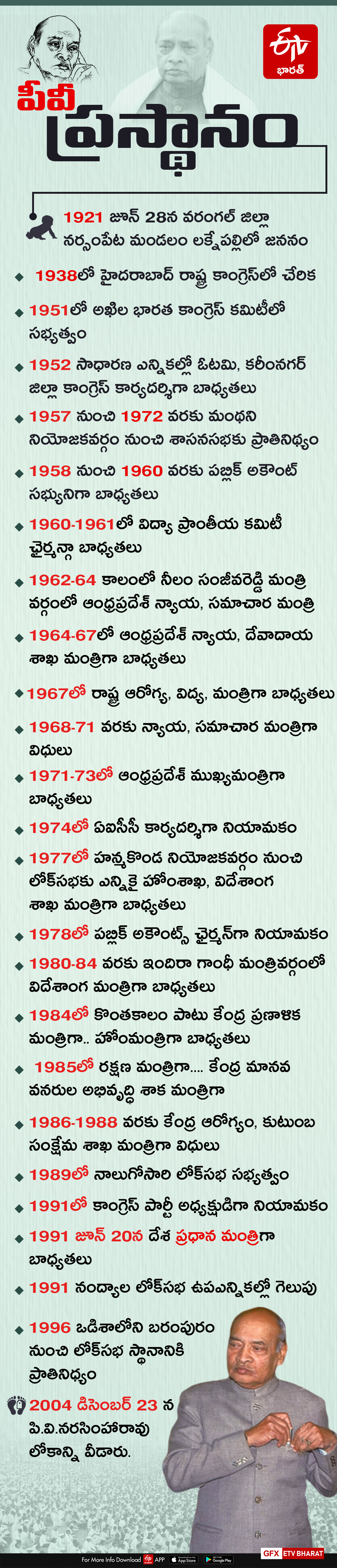 PV Narasimha Rao Bharat Ratna