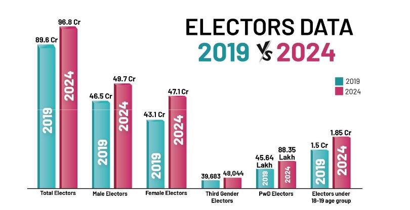 Lok Sabha Election 2024 Voters List