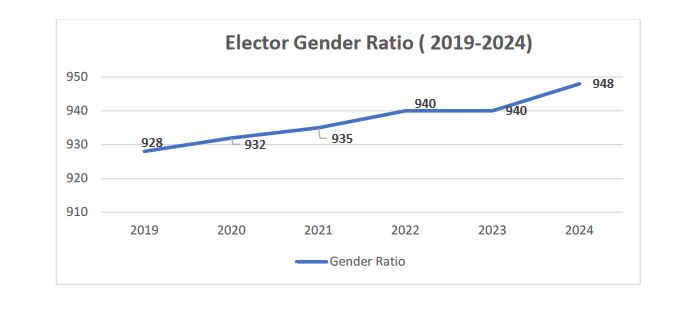 Lok Sabha Election 2024 Voters List