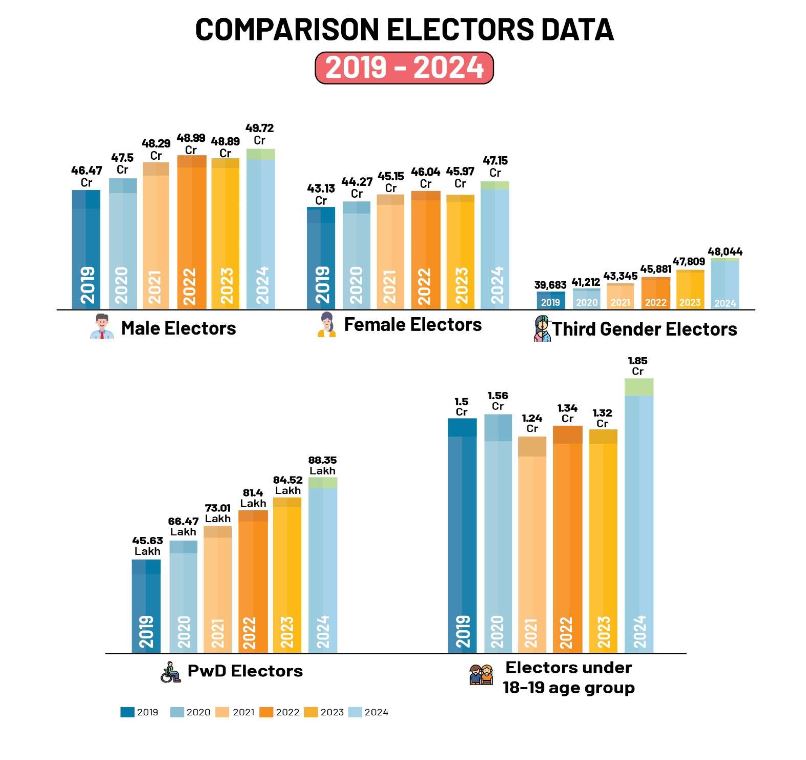 Lok Sabha Election 2024 Voters List