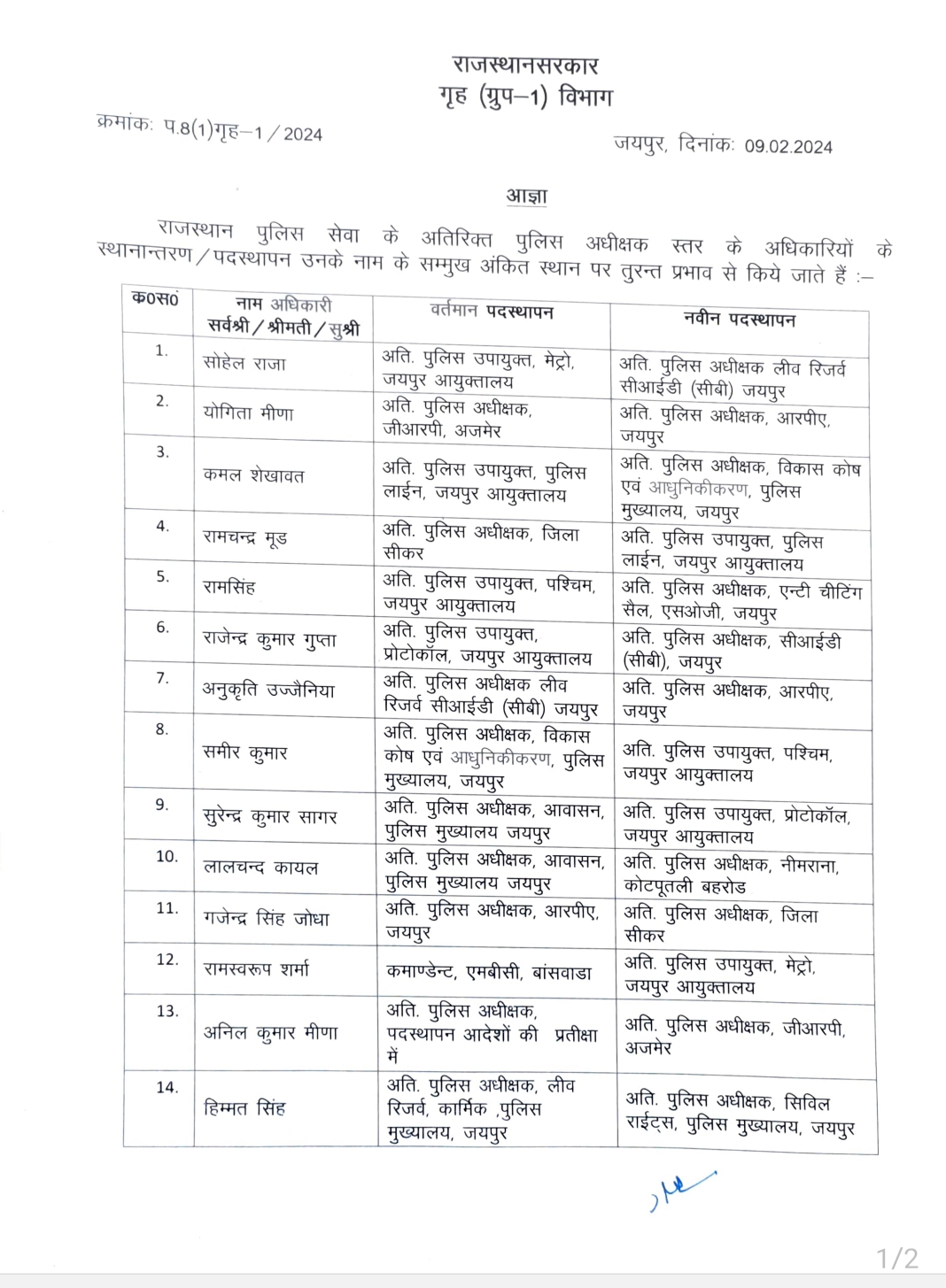 20 RPS अधिकारियों की हुए तबादले