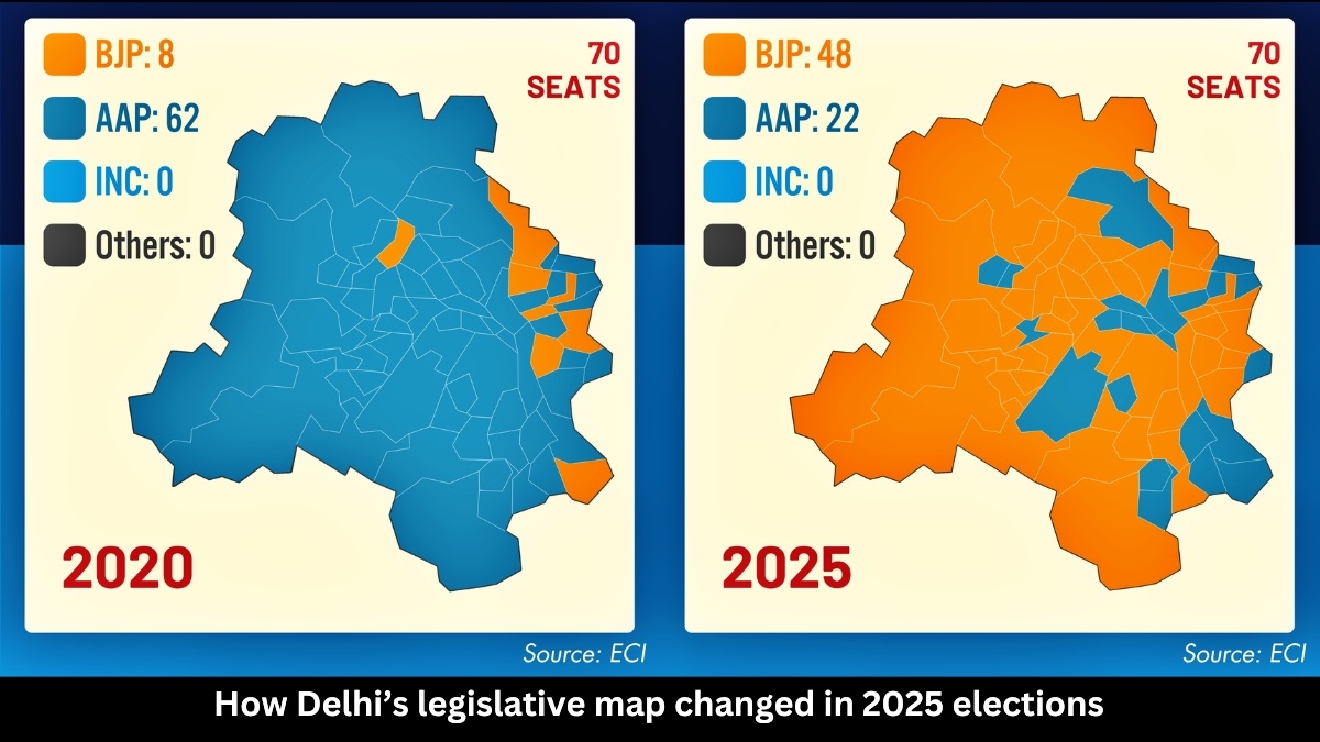 Delhi Assembly Elections 2020 vs 2025 results