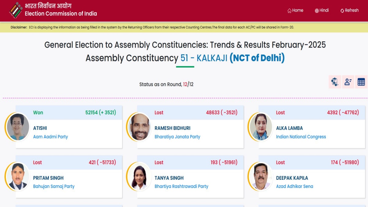 कालका जी विधानसभा के चुनावी नतीजे