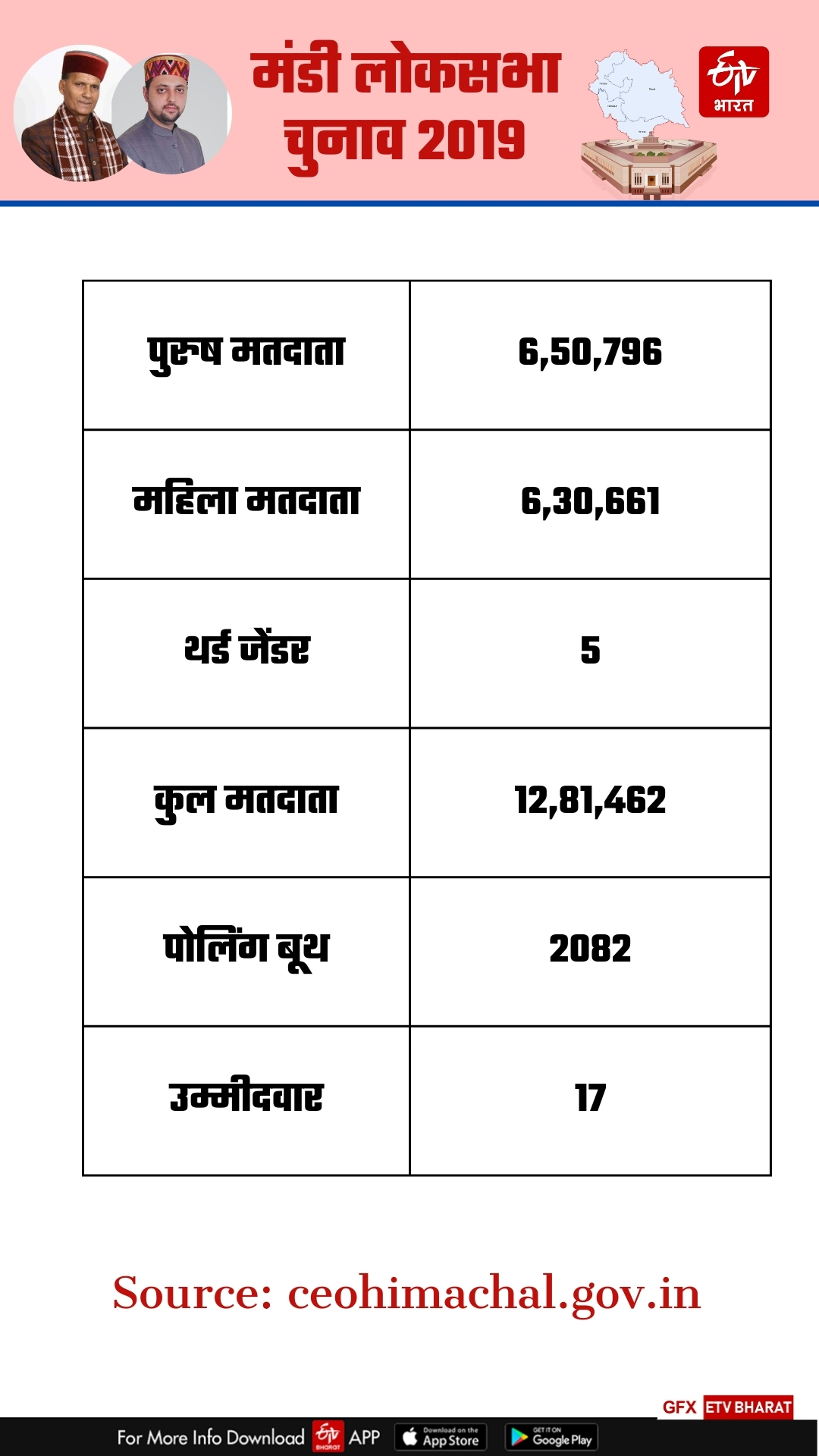 लोकसभा चुनाव 2019