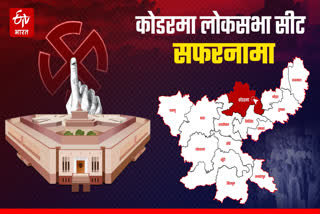 history of kodarma Lok Sabha seat