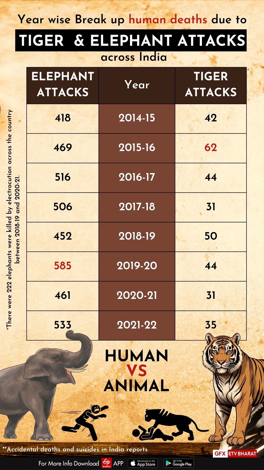 rising-human-animal-conflicts-in-uttarakhand-rajasthan-west-bengal