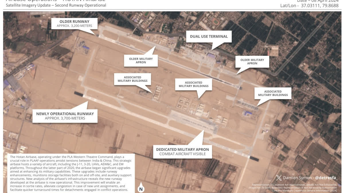 Amid escalating tensions along the India-China border, China has bolstered its infrastructure with the construction of a new runway at Hotan Airbase in Ladakh, a satellite expert has claimed. The 3700-meter-long runway, now operational, marks a significant enhancement in China's military capabilities in the region.