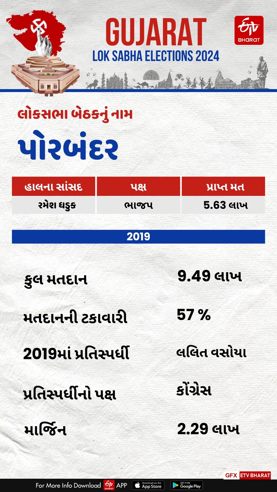 2019 લોકસભા ચૂંટણી