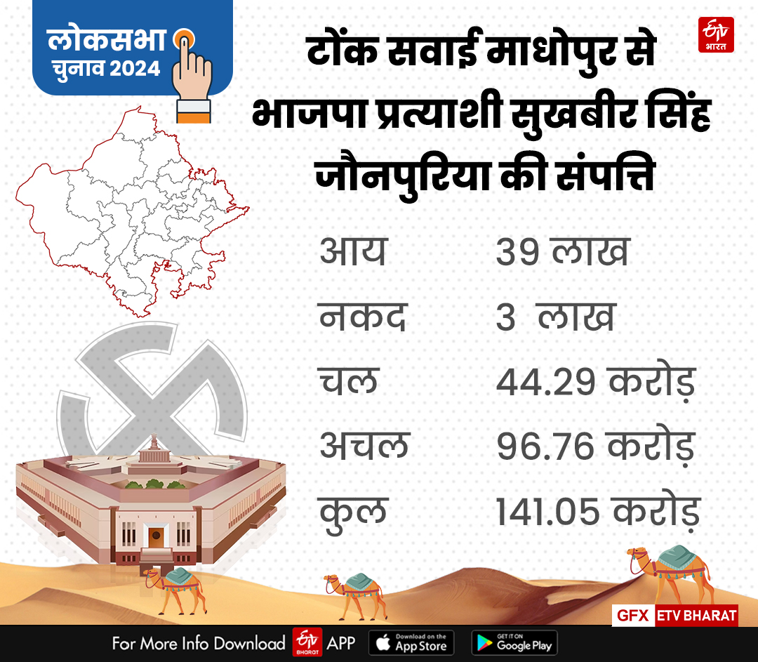 RAJASTHAN CANDIDATES PROPERTY