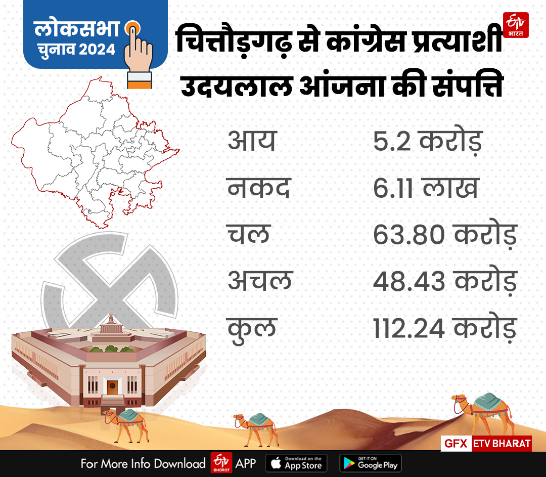 RAJASTHAN CANDIDATES PROPERTY