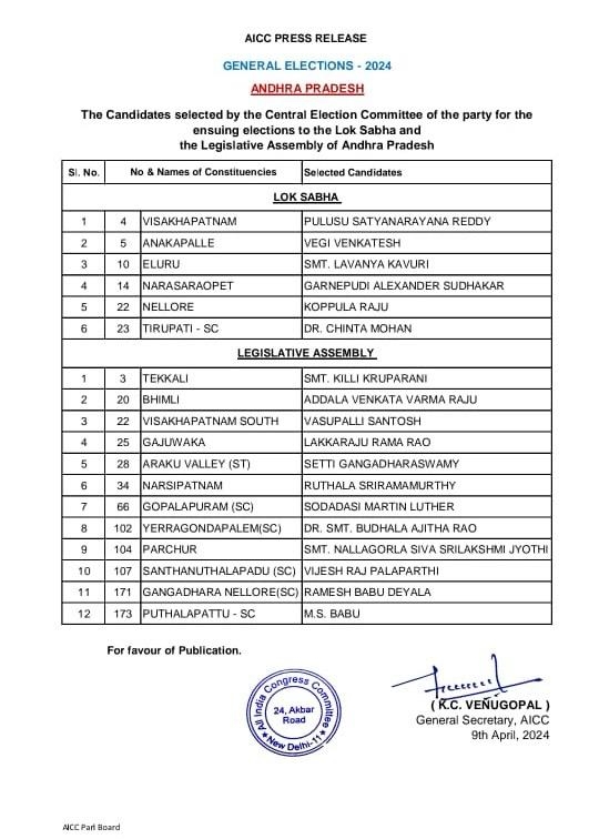 AP Congress Candidates Second List