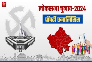 Rajasthan Candidates Property Analysis