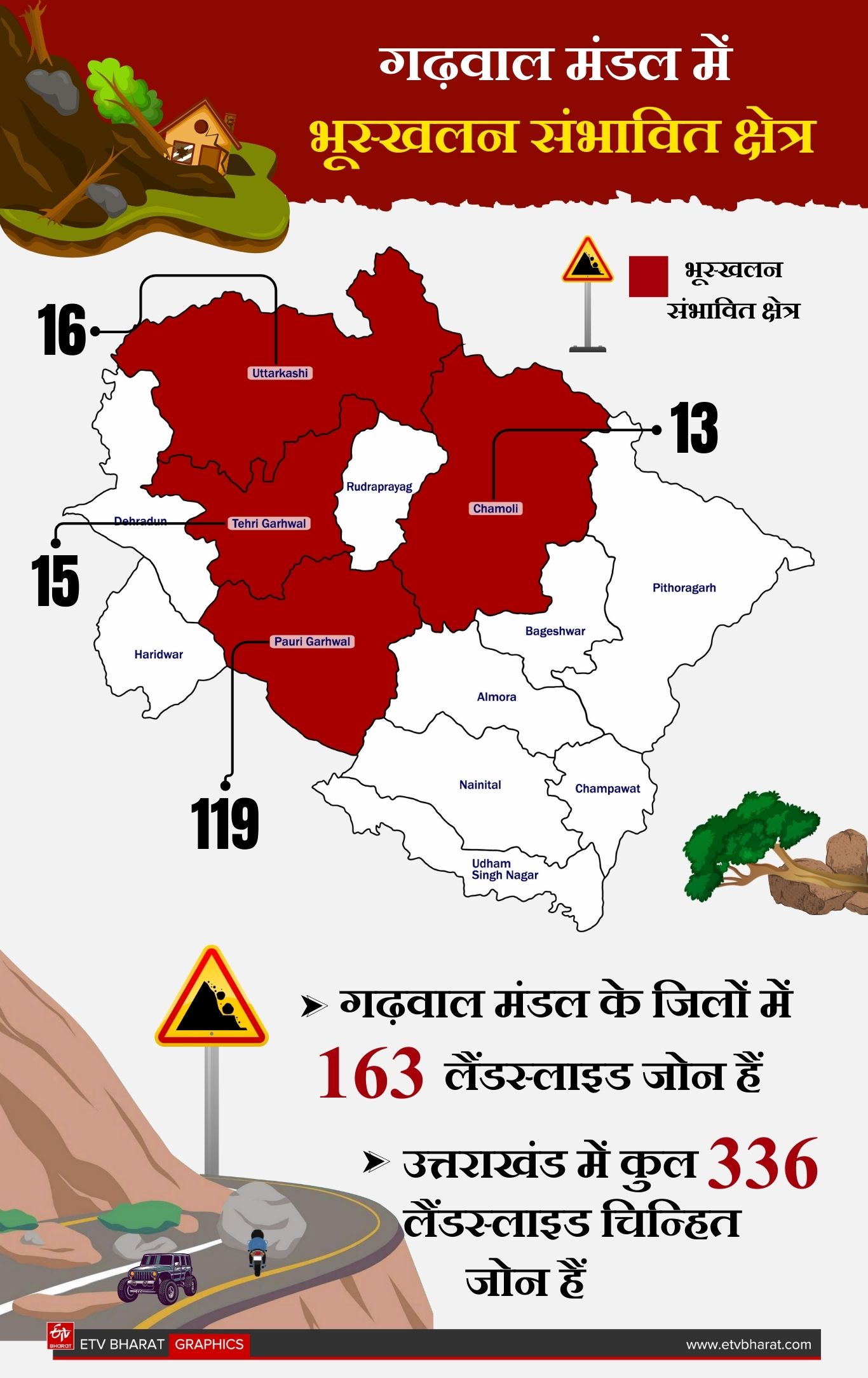 Uttarakhand Landslide zones