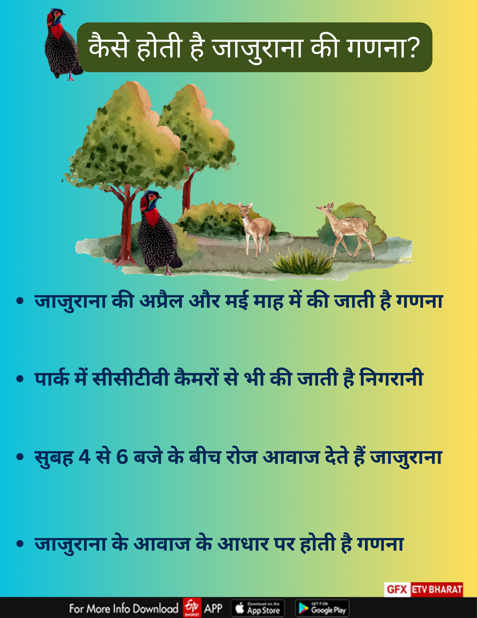ग्रेट हिमालयन पार्क में होगी जाजुराना की गिनती
