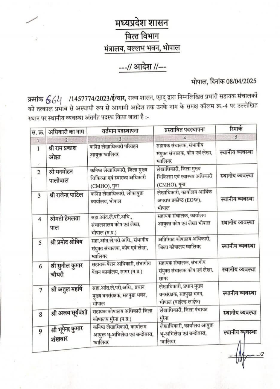 MP GOVT FINANCE DEPARTMENT TRANSFER LIST
