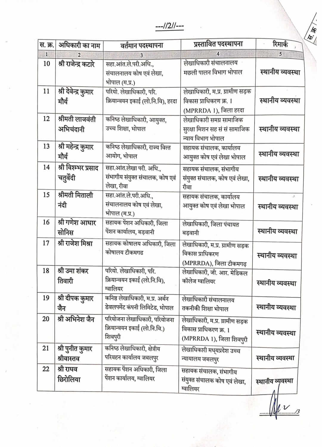 MP GOVT FINANCE DEPARTMENT TRANSFER LIST