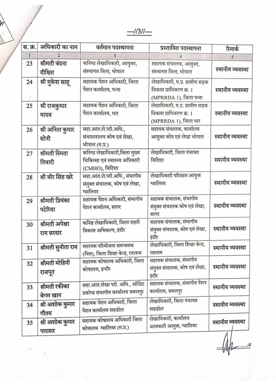 MP GOVT FINANCE DEPARTMENT TRANSFER LIST