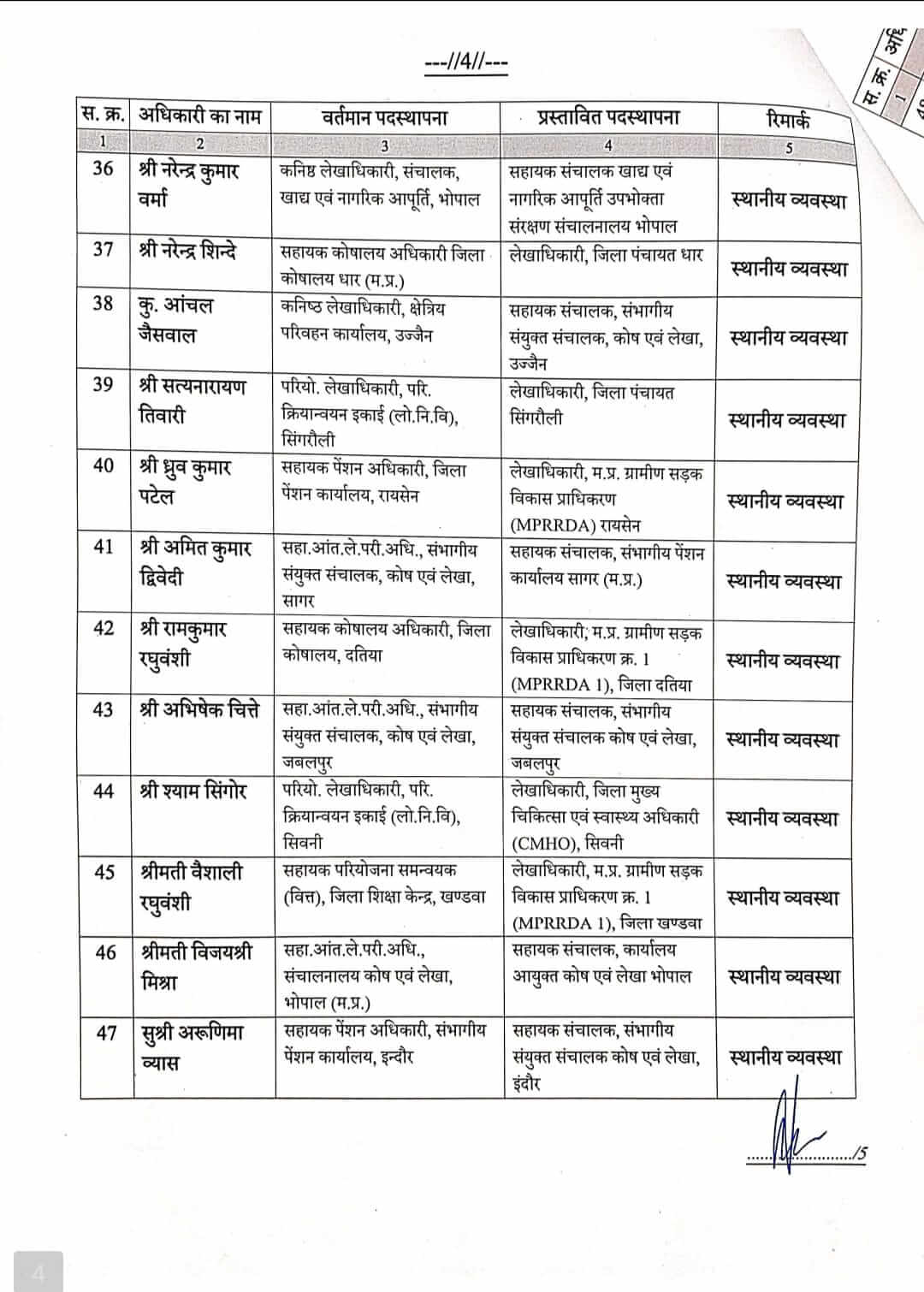 MP GOVT FINANCE DEPARTMENT TRANSFER LIST