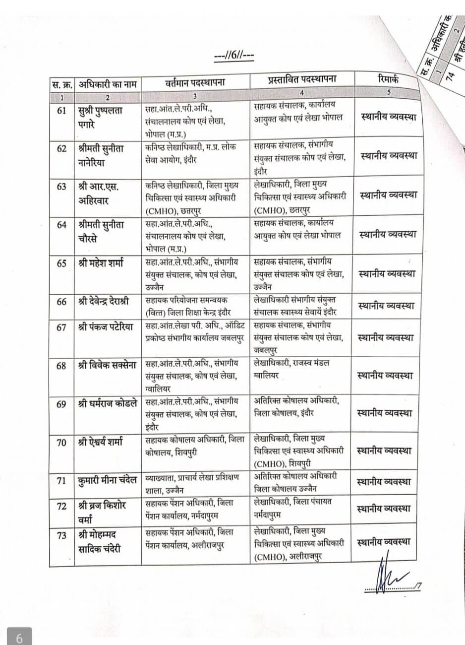 MP GOVT FINANCE DEPARTMENT TRANSFER LIST