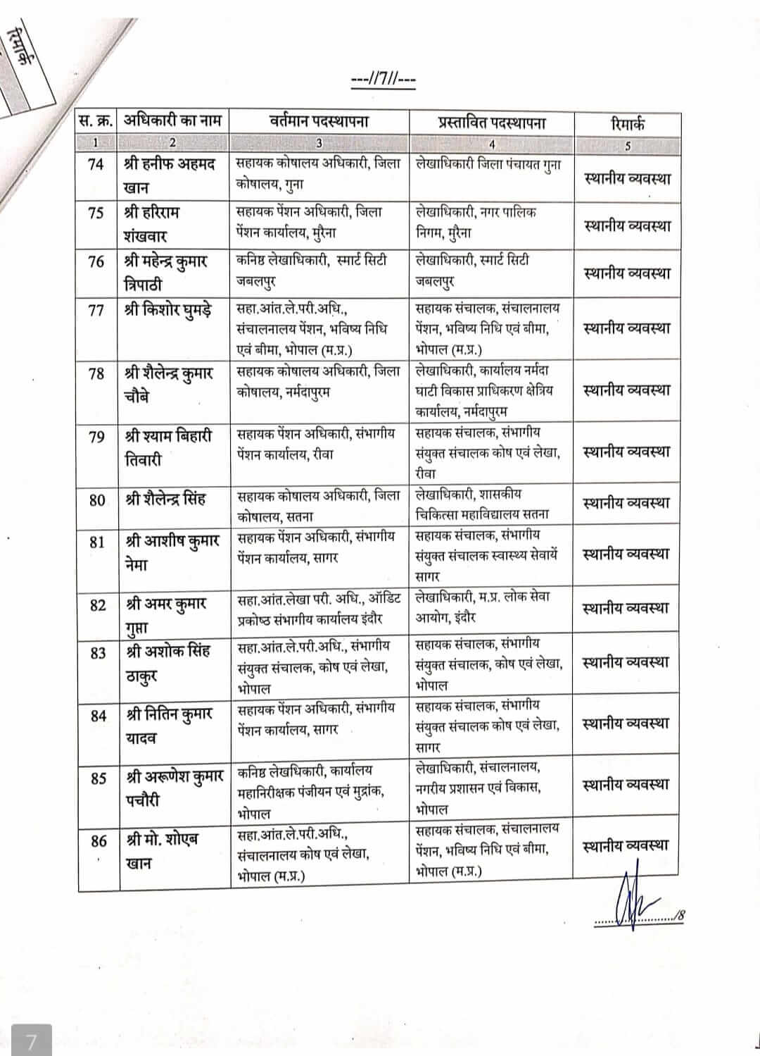 MP GOVT FINANCE DEPARTMENT TRANSFER LIST