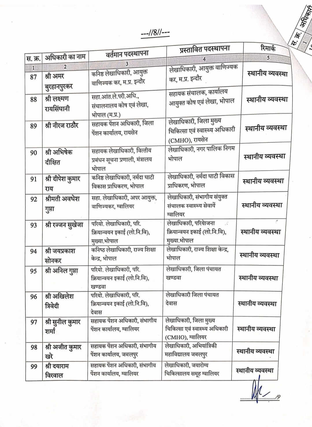 MP GOVT FINANCE DEPARTMENT TRANSFER LIST