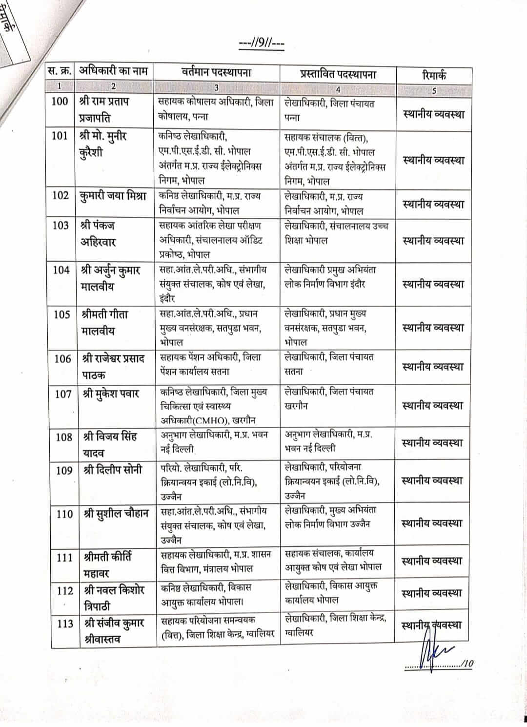 MP GOVT FINANCE DEPARTMENT TRANSFER LIST