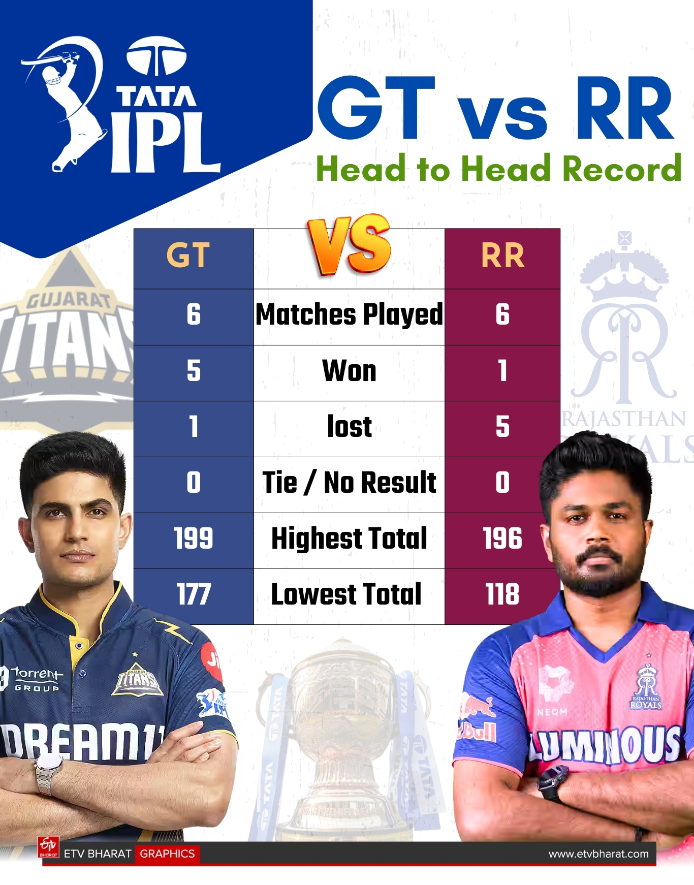 GT VS RR HEAD TO HEAD RECORD