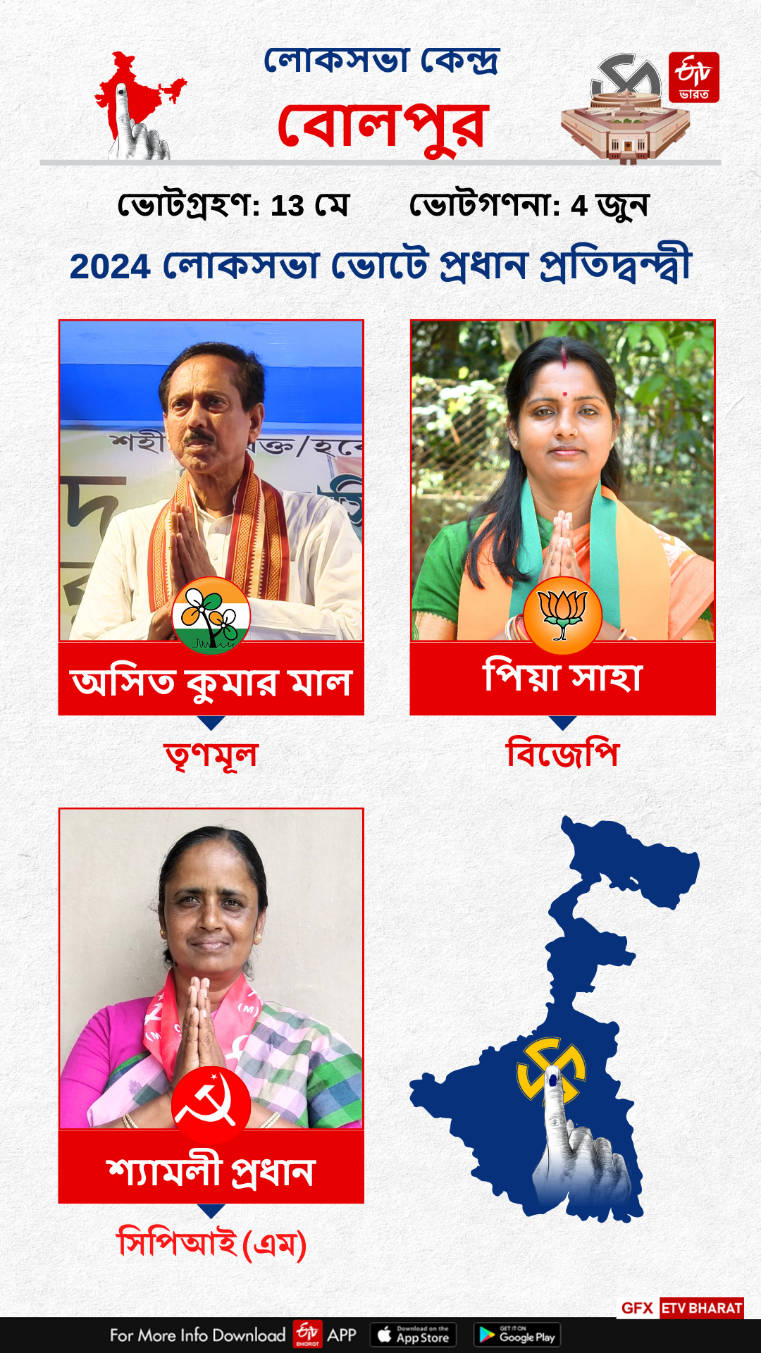 Major Candidates in Bolpur Lok Sabha 2024 Election