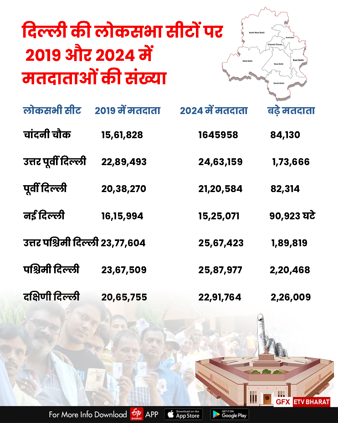 किस लोकसभा सीट में 2019 और 2024 में इतने मतदाता