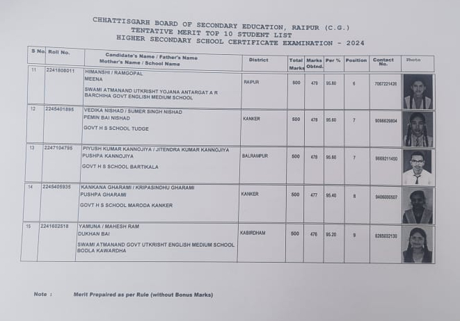 12TH CGBSE RESULT