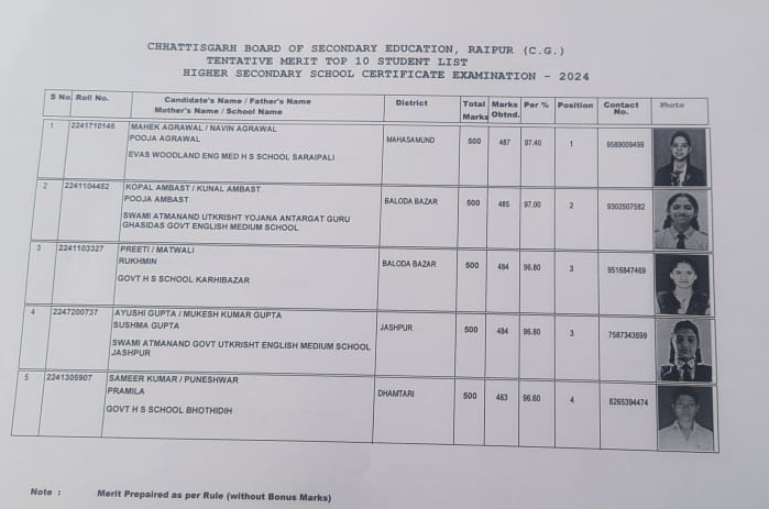 12TH CGBSE RESULT