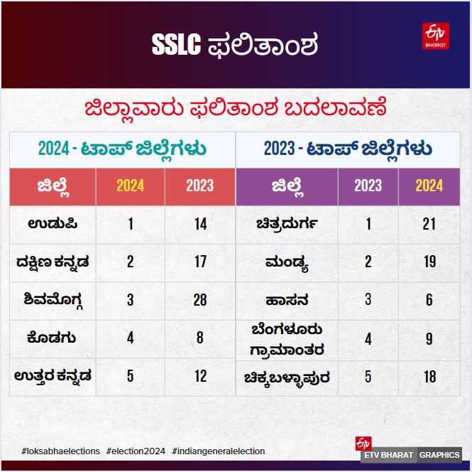 SSLC RESULTS