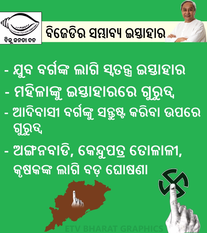 ଆଜି ଆସିବ ବିଜେଡି ଇସ୍ତାହାର: କେଉଁ ବର୍ଗଙ୍କୁ ଅଧିକ ଫୋକସ