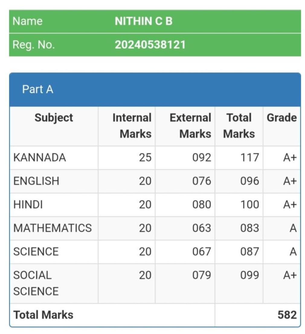 C. B Nitin Exam Result