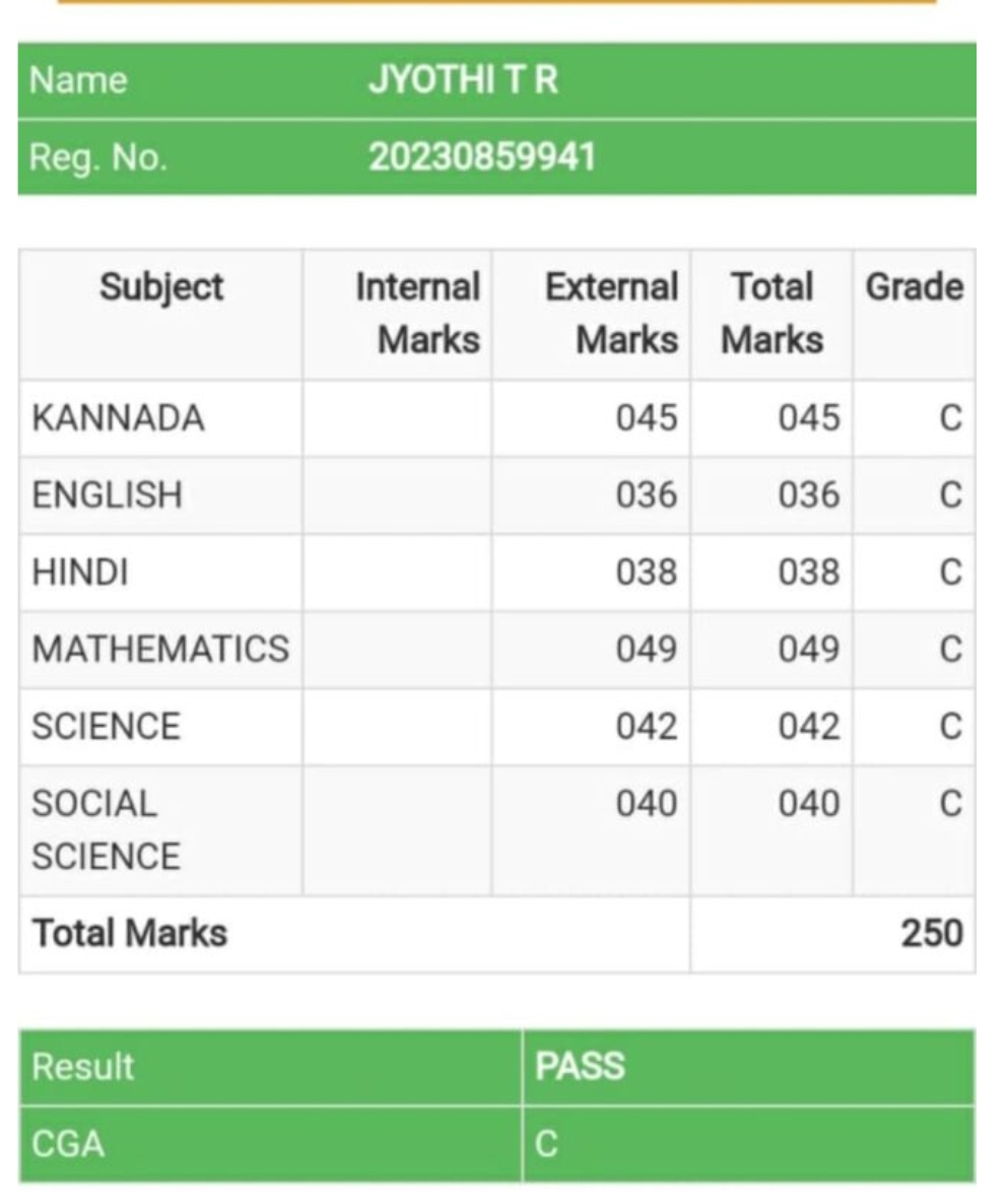 T R Jyoti Exam Result