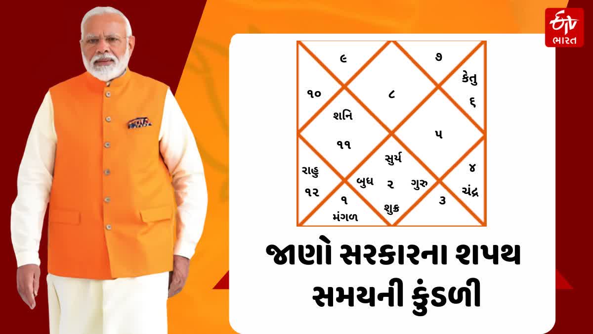 શપથના સમયની કુંડળીમાં શત્રુહંતા યોગ હોવા છતાં પણ એપ્રિલ 2025 સુધી પનોતીને કારણે શનિની પીડા જોવા મળશે