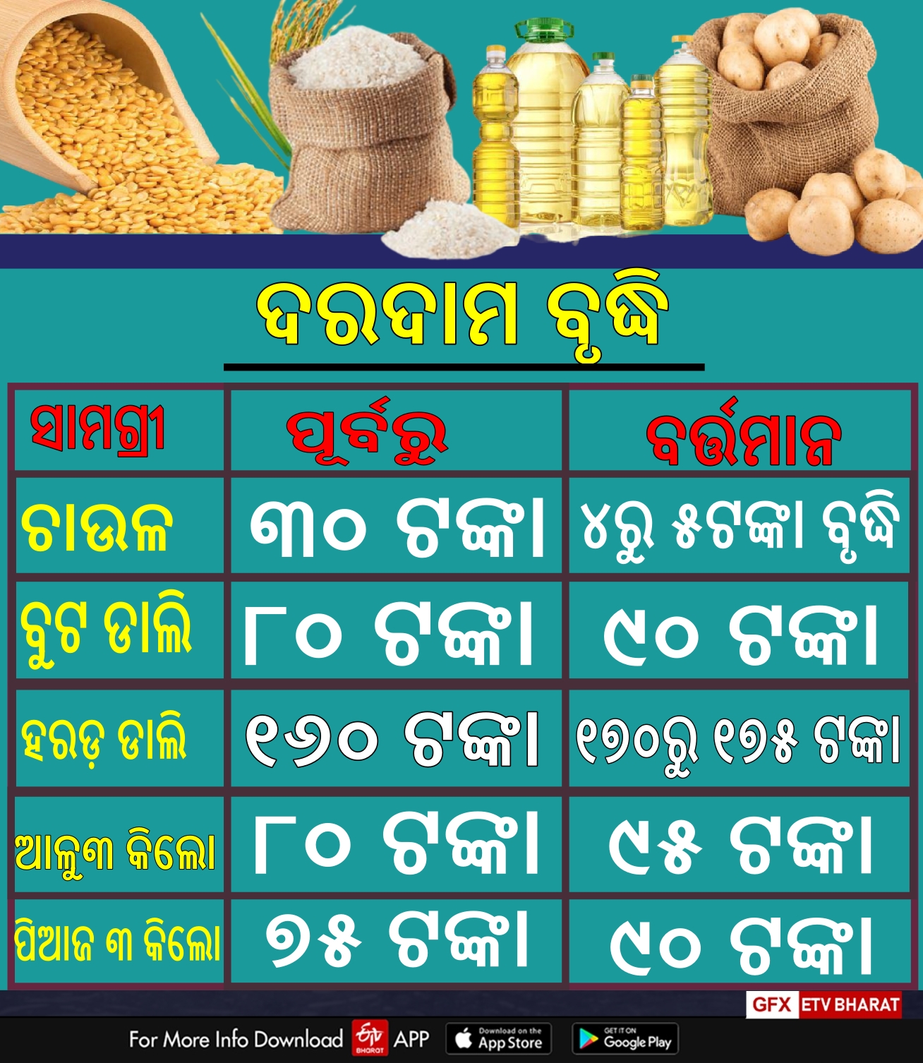 ହାଣ୍ଡିଶାଳକୁ ମହଙ୍ଗା ମାଡ