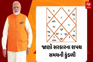 શપથના સમયની કુંડળીમાં શત્રુહંતા યોગ હોવા છતાં પણ એપ્રિલ 2025 સુધી પનોતીને કારણે શનિની પીડા જોવા મળશે