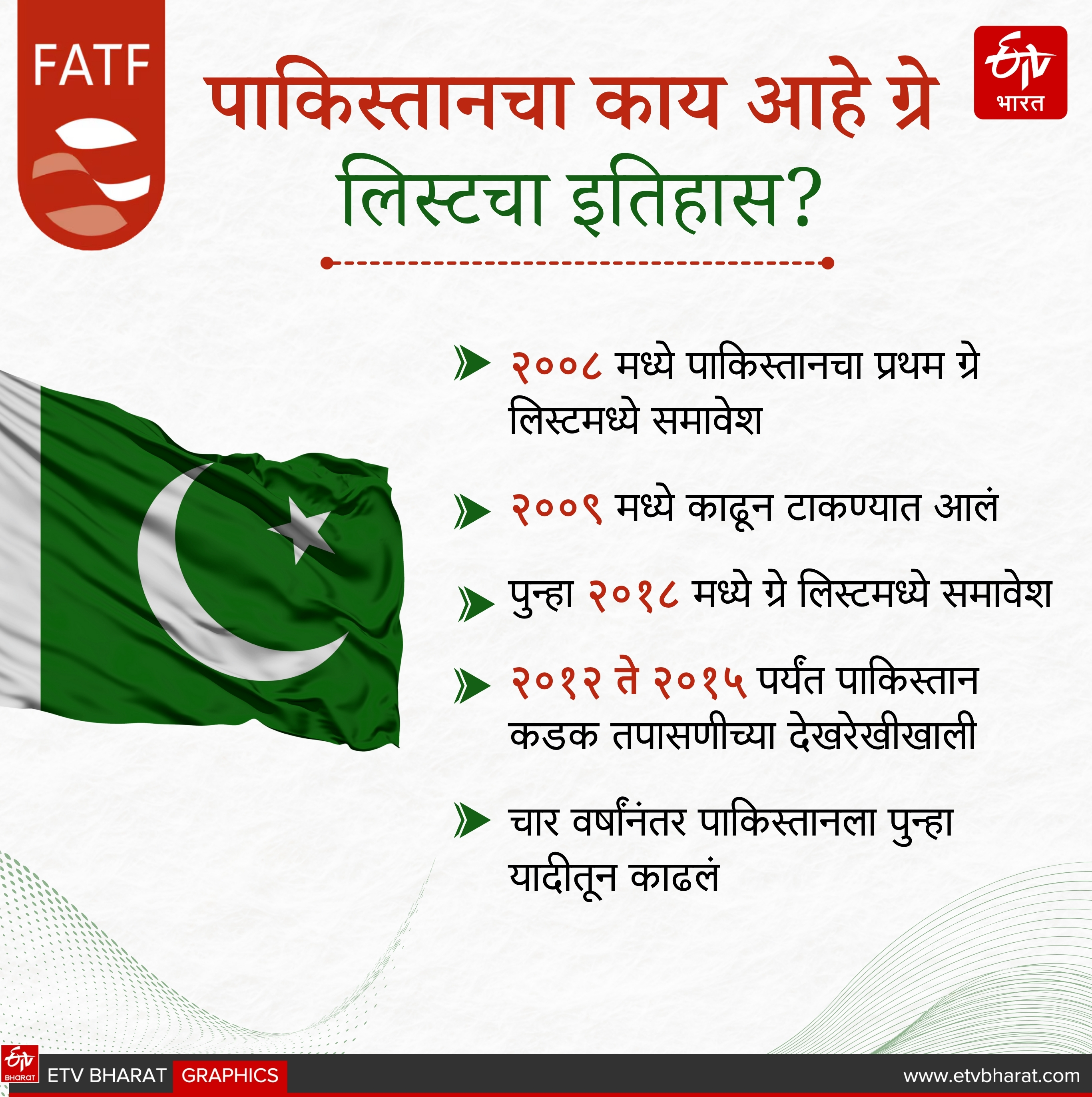 Explainer on FATF grey