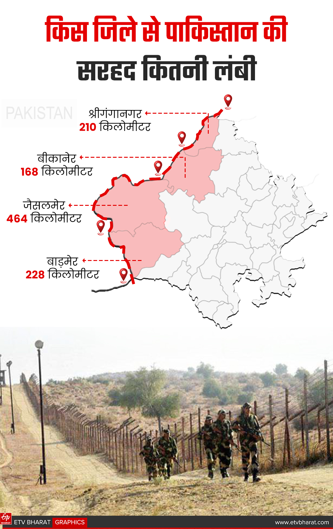 राजस्थान के जिले से पाकिस्तान की सरहद