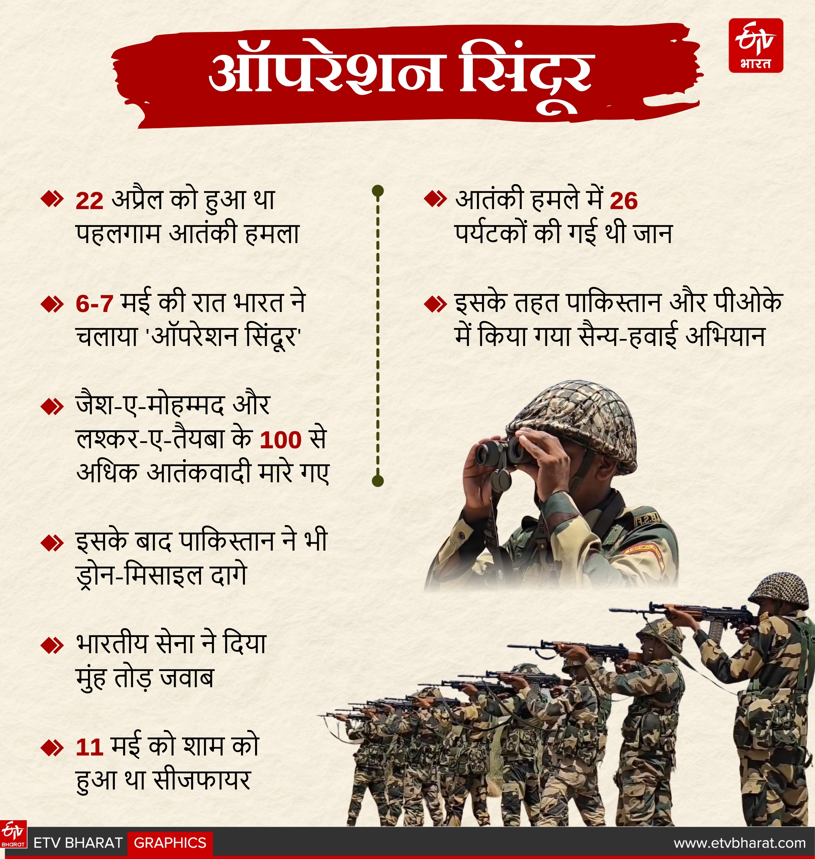 ऑपरेशन सिंदूर