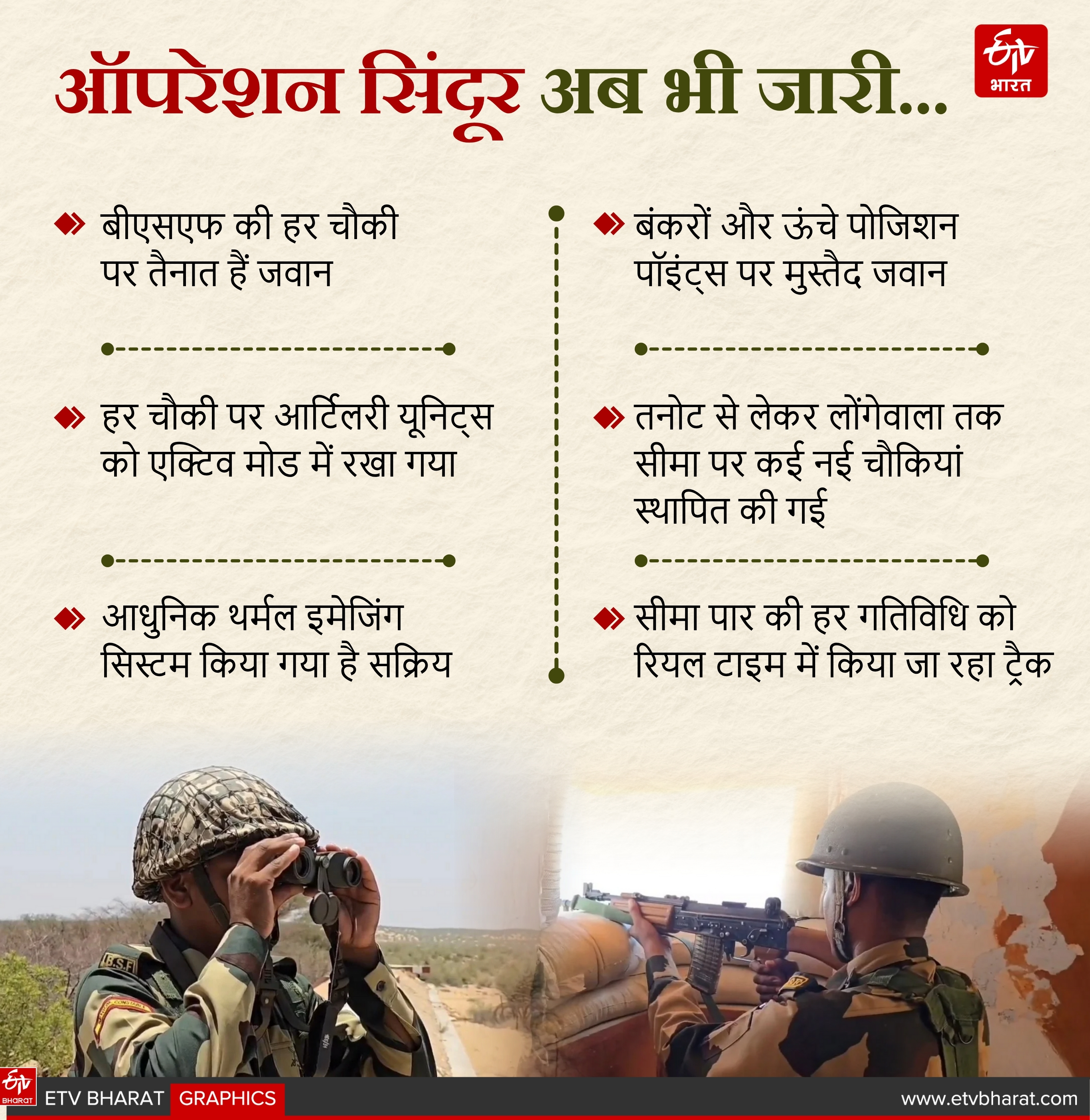 ऑपरेशन सिंदूर के बाद भी तैयार जवान