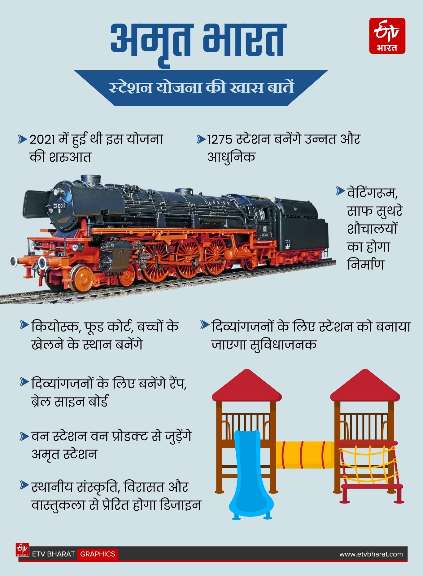 अमृत भारत स्टेशन योजना