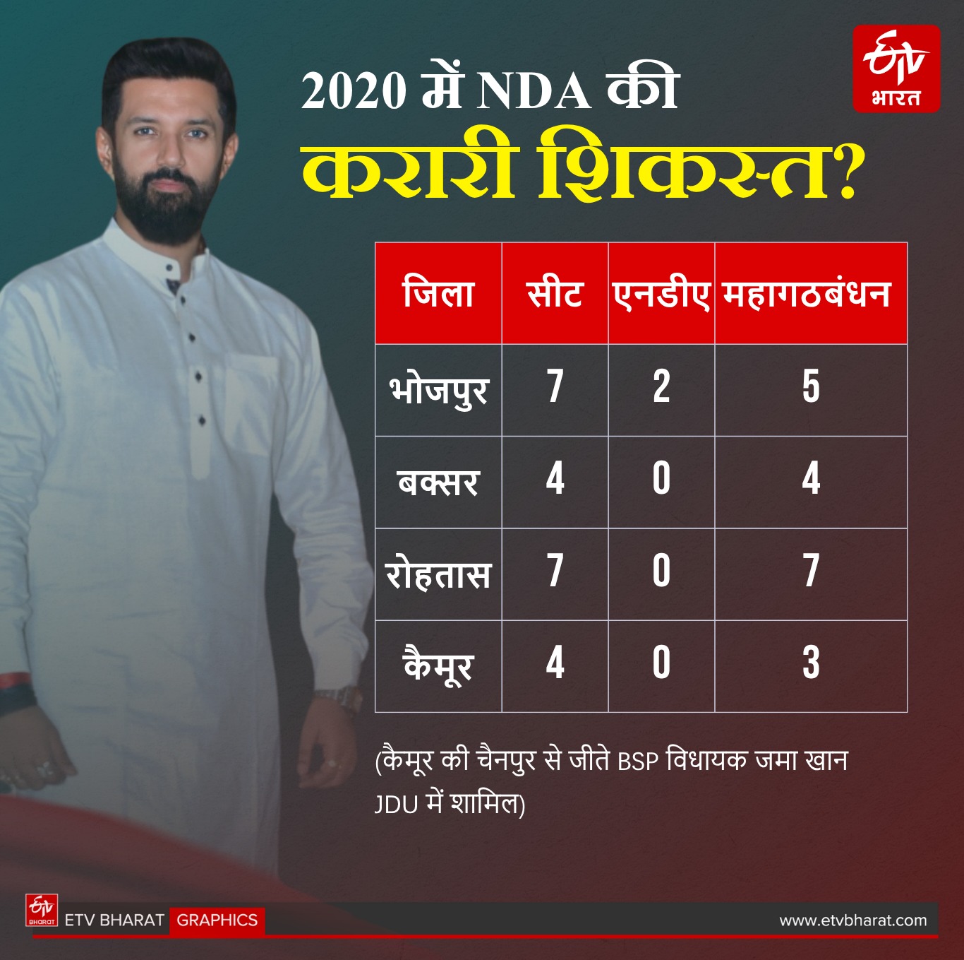 ETV Bharat GFX