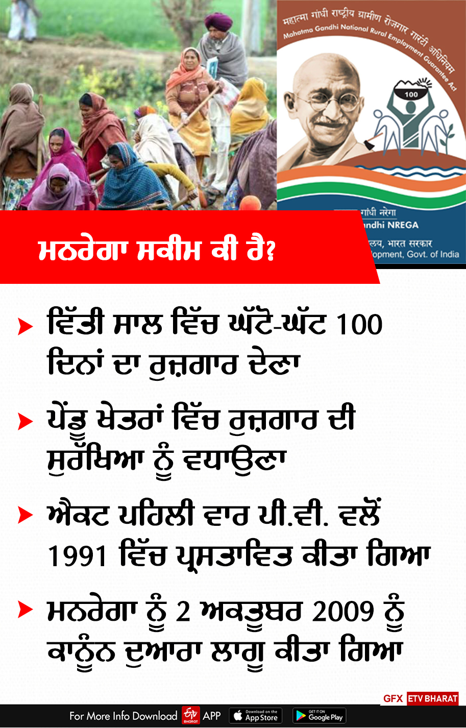 Wages Under MGNREGA Labour, Politics On MGNREGA, Bathinda