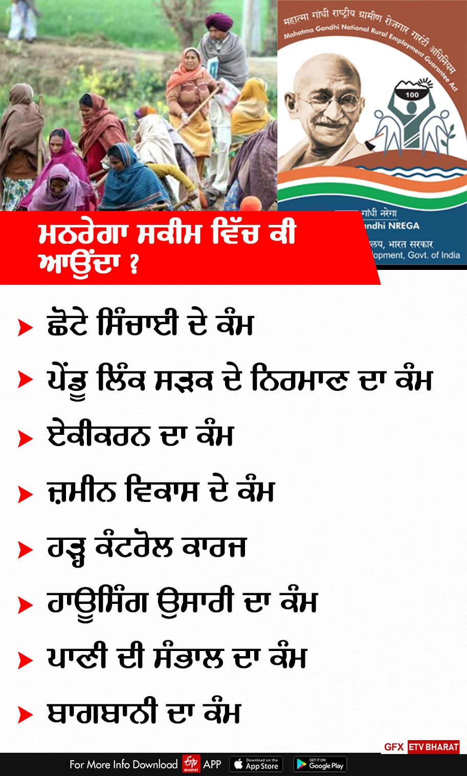 Wages Under MGNREGA Labour, Politics On MGNREGA, Bathinda